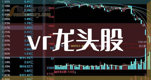 VR板塊四大龍頭股 網(wǎng)絡(luò)科技研發(fā)驅(qū)動(dòng)發(fā)展